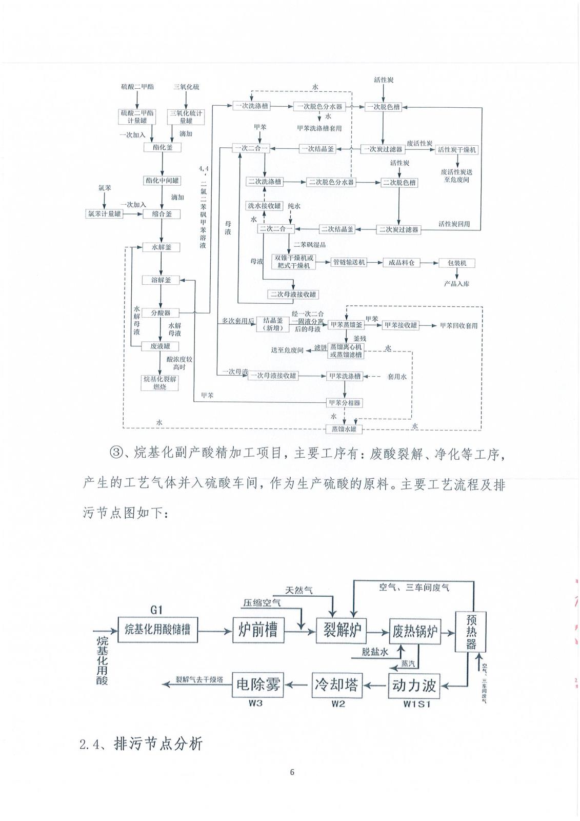 河北旭隆環(huán)境自行監(jiān)測(cè)方案(1)_07.jpg