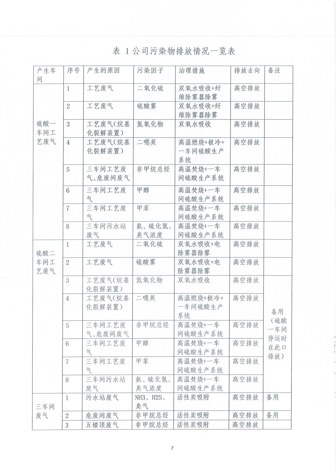 河北旭隆環(huán)境自行監(jiān)測(cè)方案(1)_08.jpg
