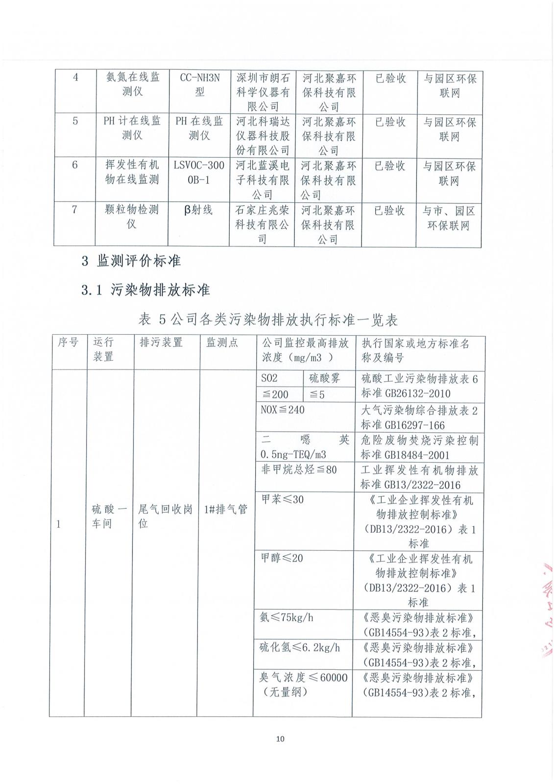 河北旭隆環(huán)境自行監(jiān)測(cè)方案(1)_11.jpg
