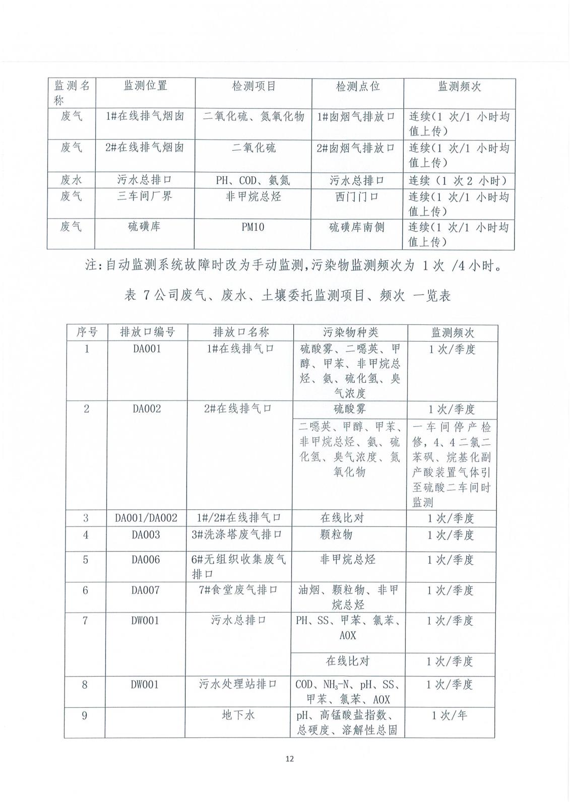 河北旭隆環(huán)境自行監(jiān)測(cè)方案(1)_13.jpg