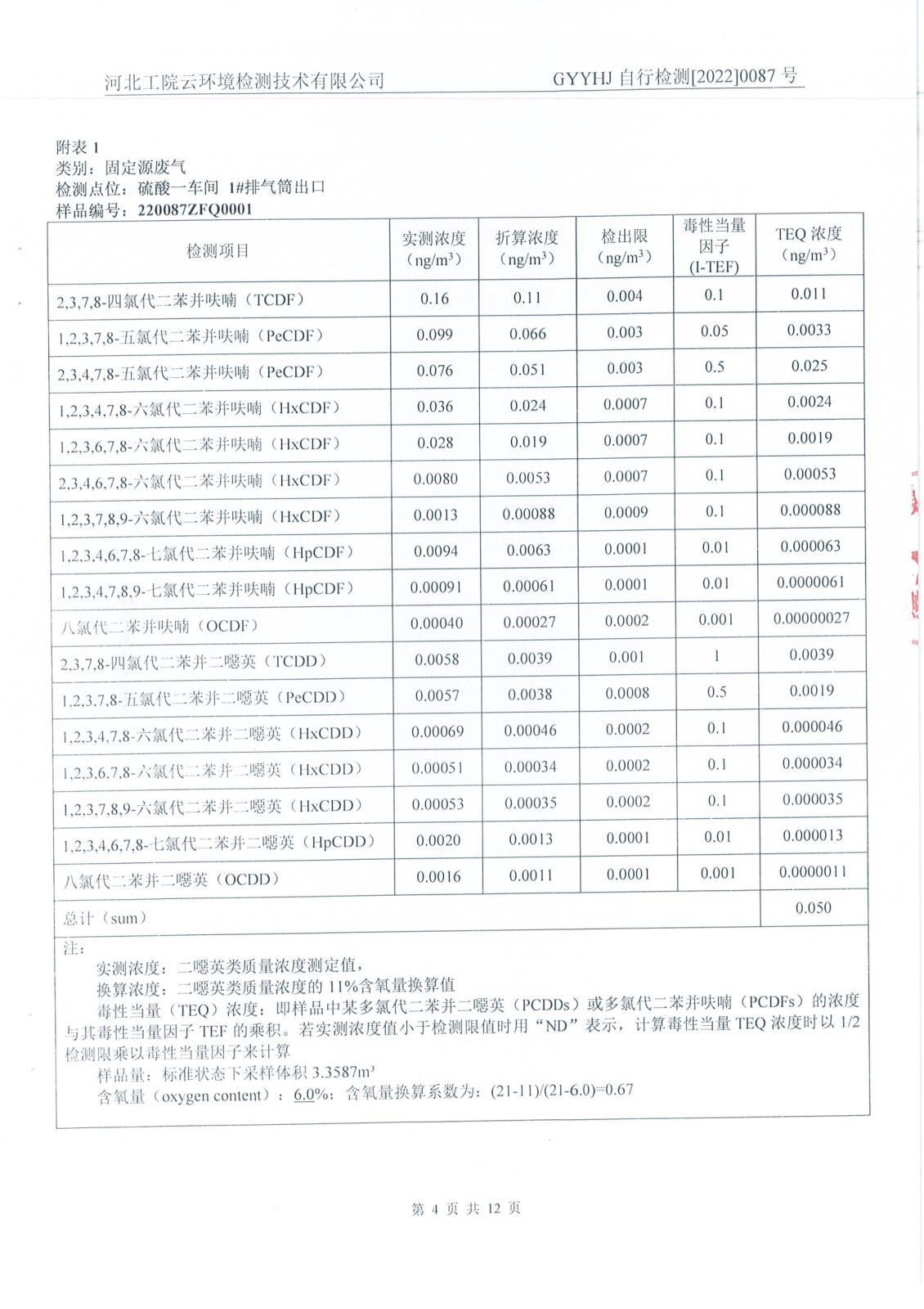4季度二噁英檢測報告-11.jpg