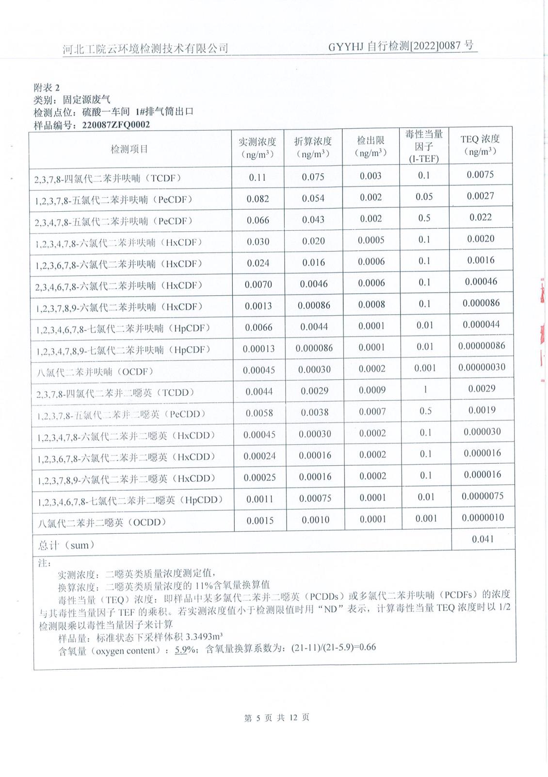 4季度二噁英檢測報告-13.jpg