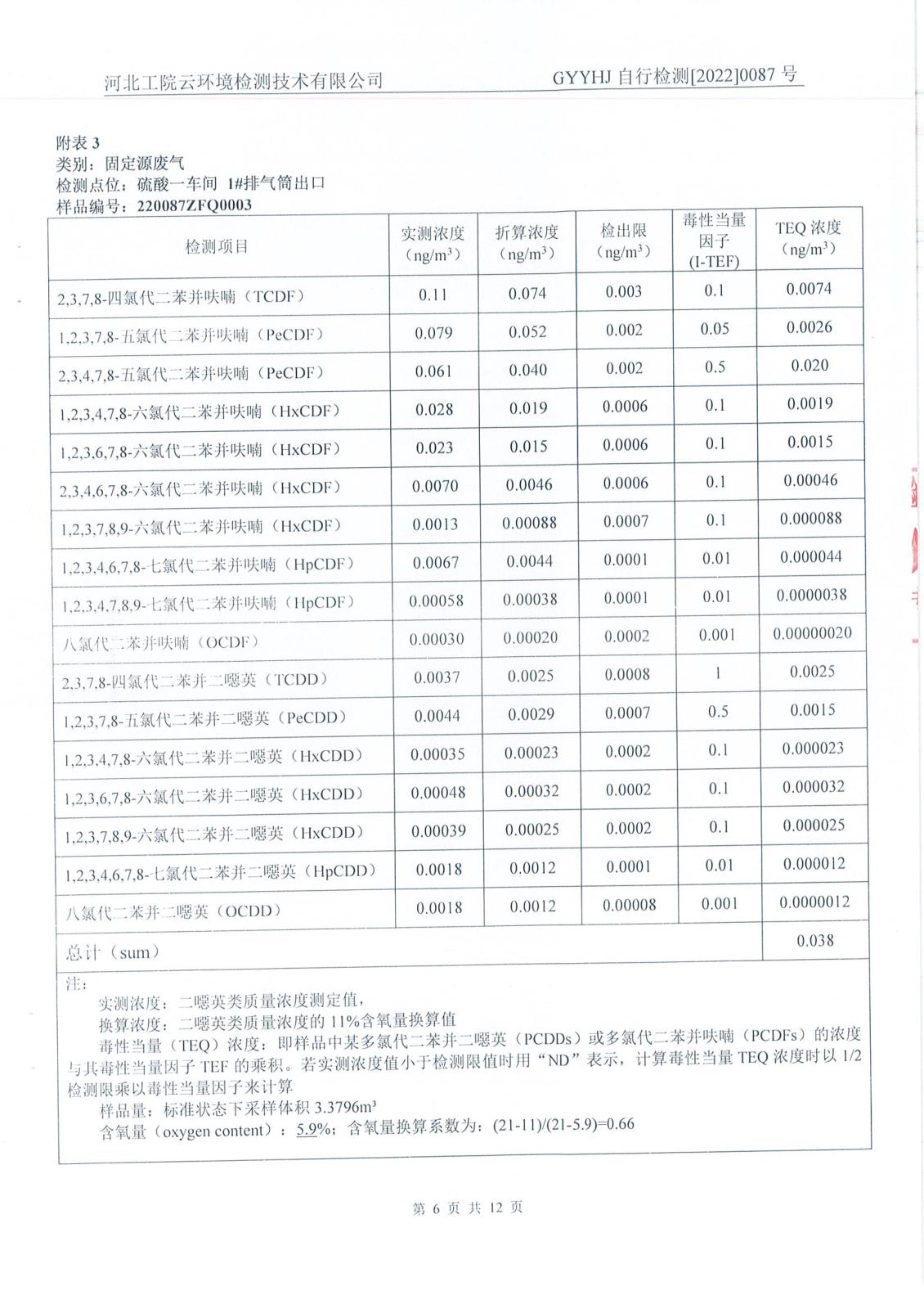 4季度二噁英檢測報告-15.jpg