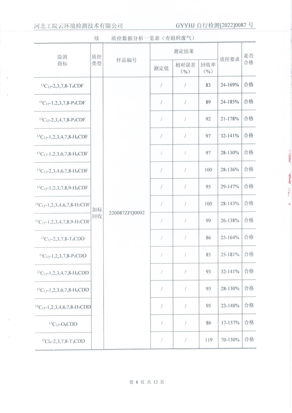 4季度二噁英檢測報告-19.jpg