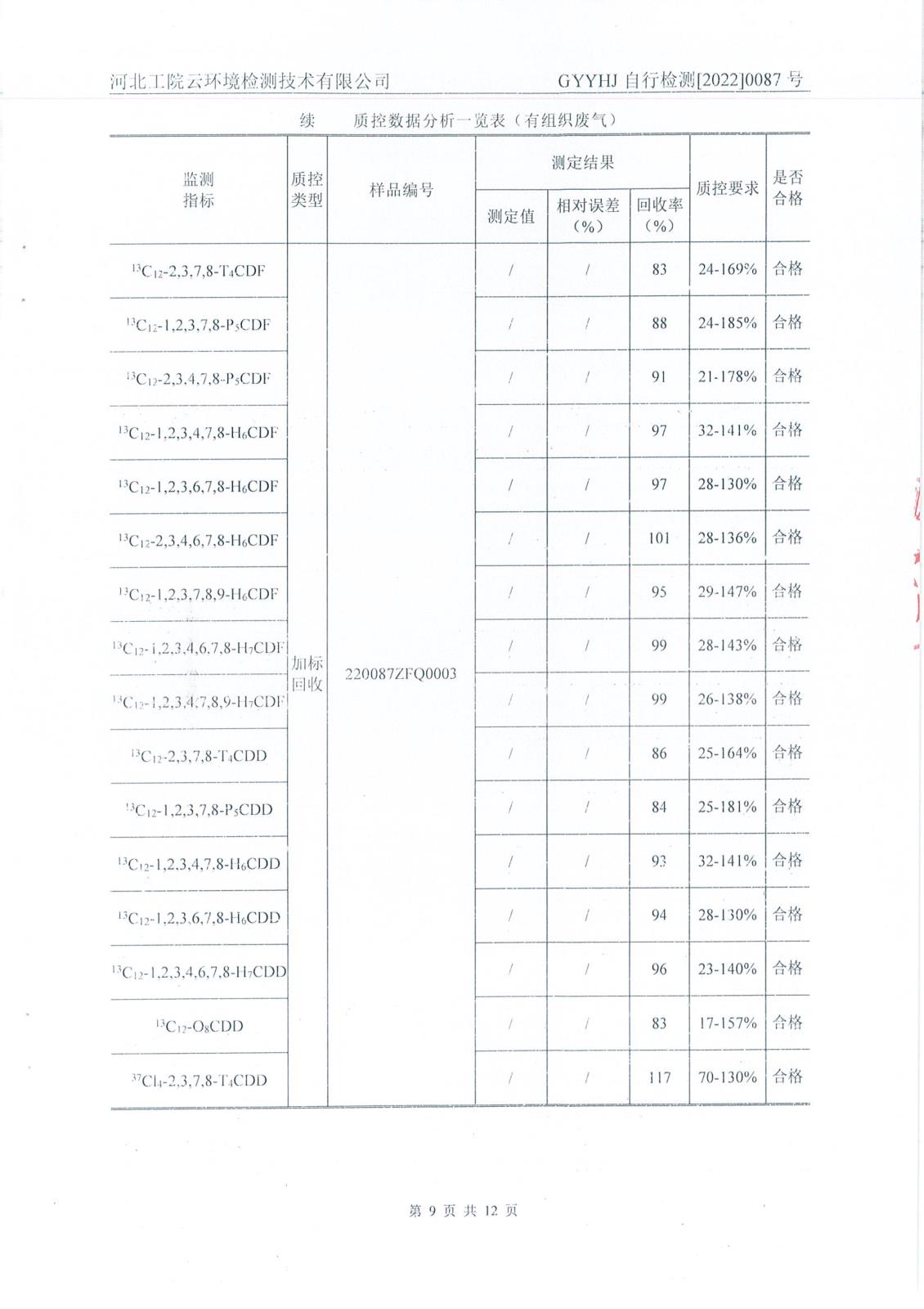 4季度二噁英檢測報告-21.jpg