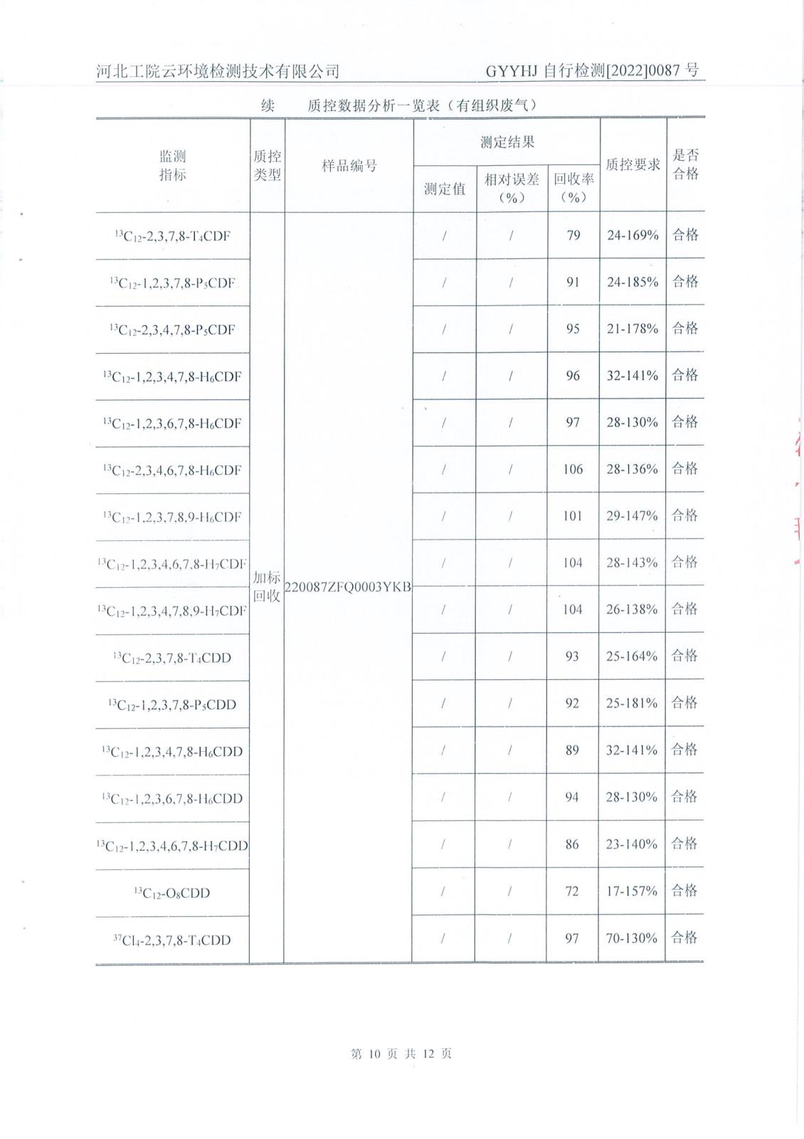 4季度二噁英檢測報告-23.jpg