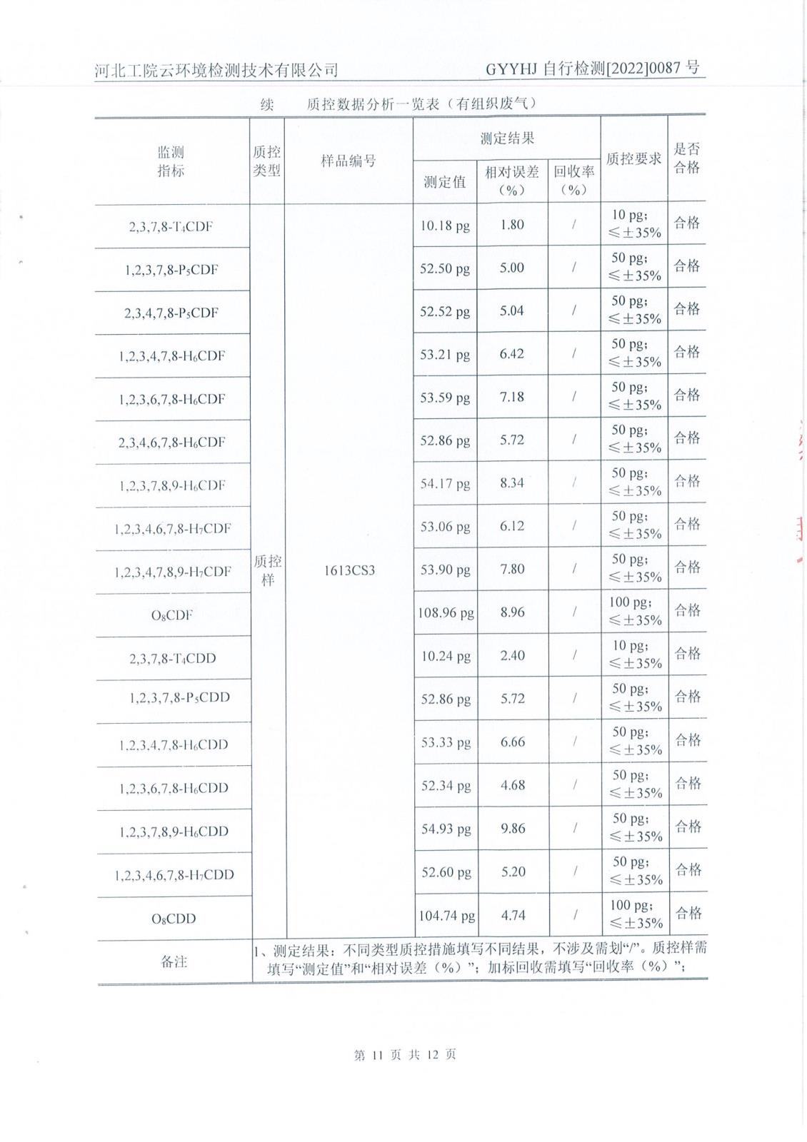 4季度二噁英檢測報告-25.jpg