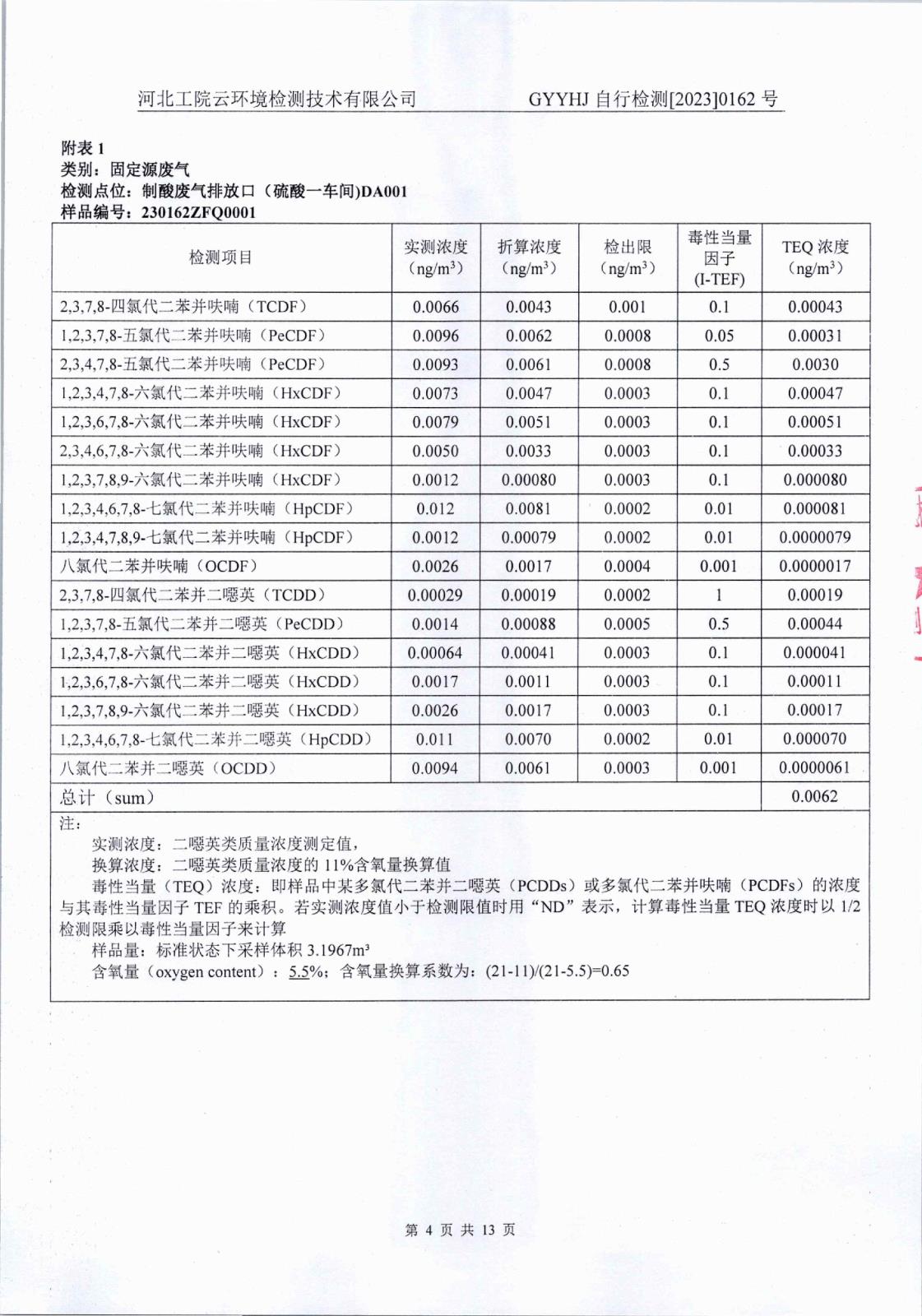 2023年一季度二噁英-006.jpg