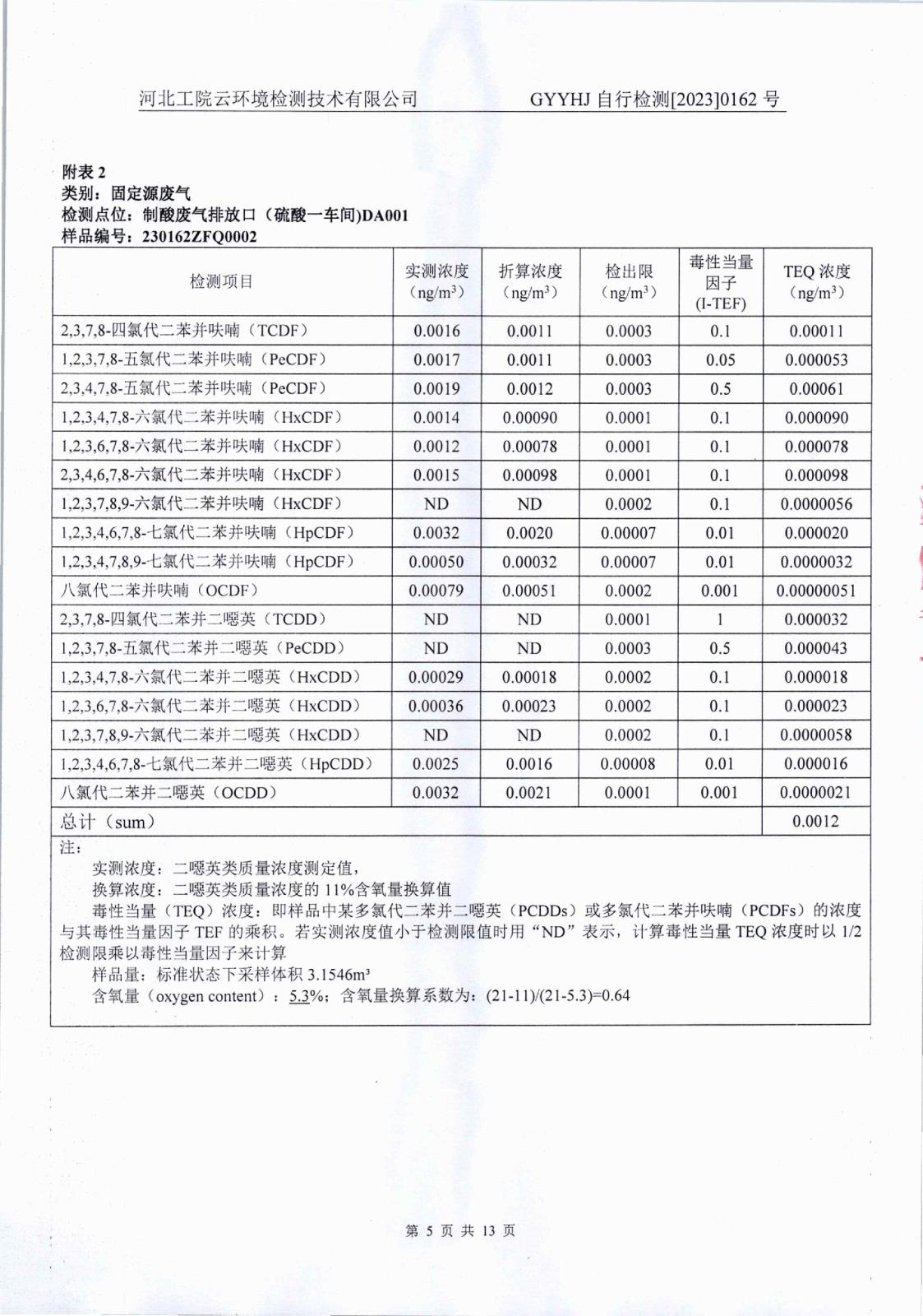 2023年一季度二噁英-007.jpg