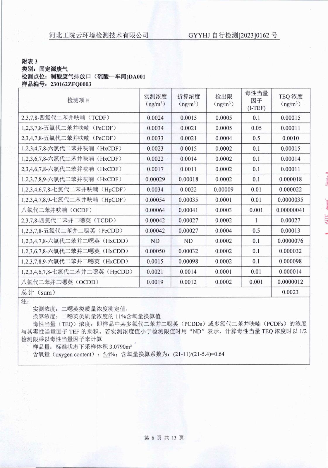 2023年一季度二噁英-008.jpg