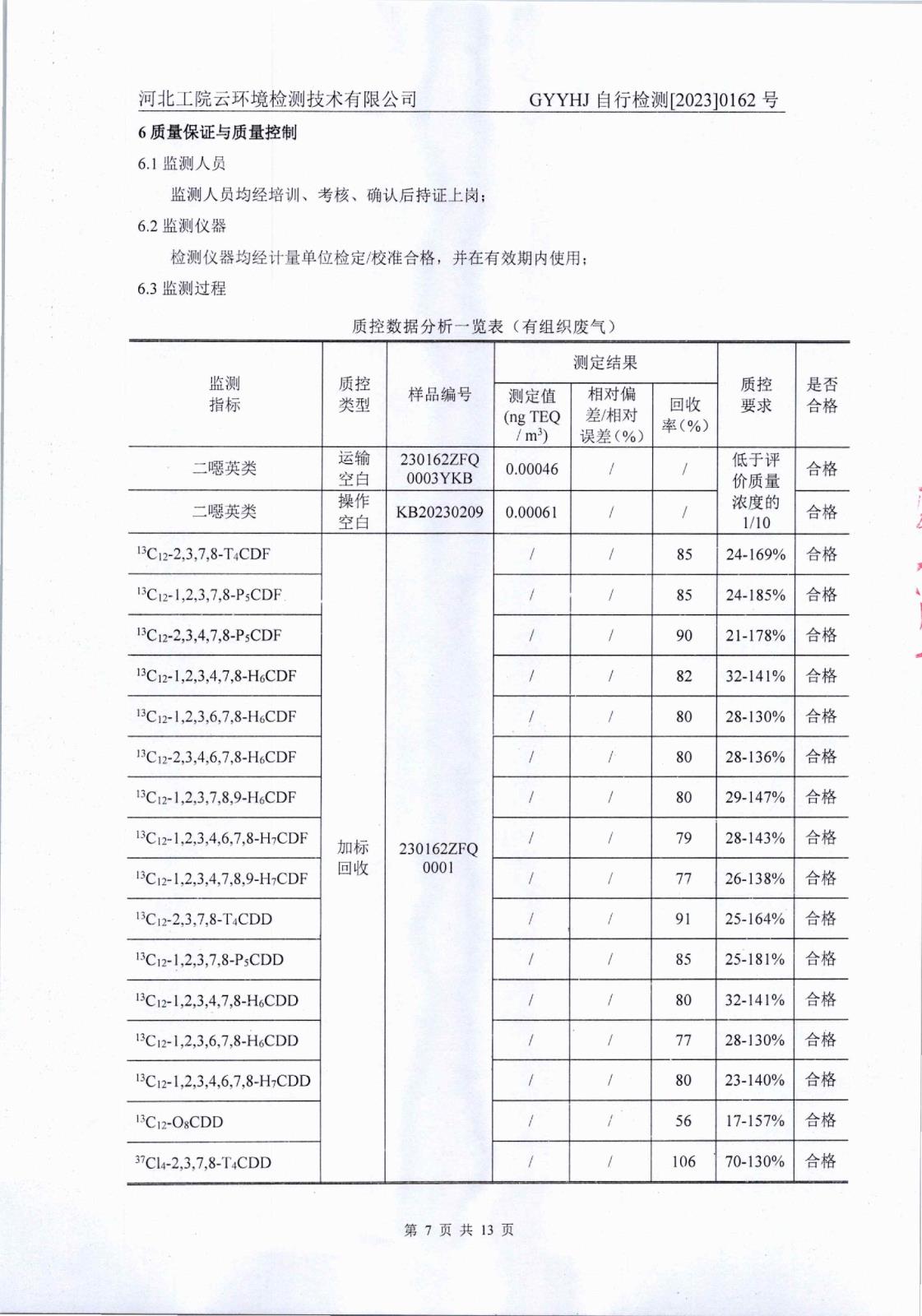 2023年一季度二噁英-009.jpg