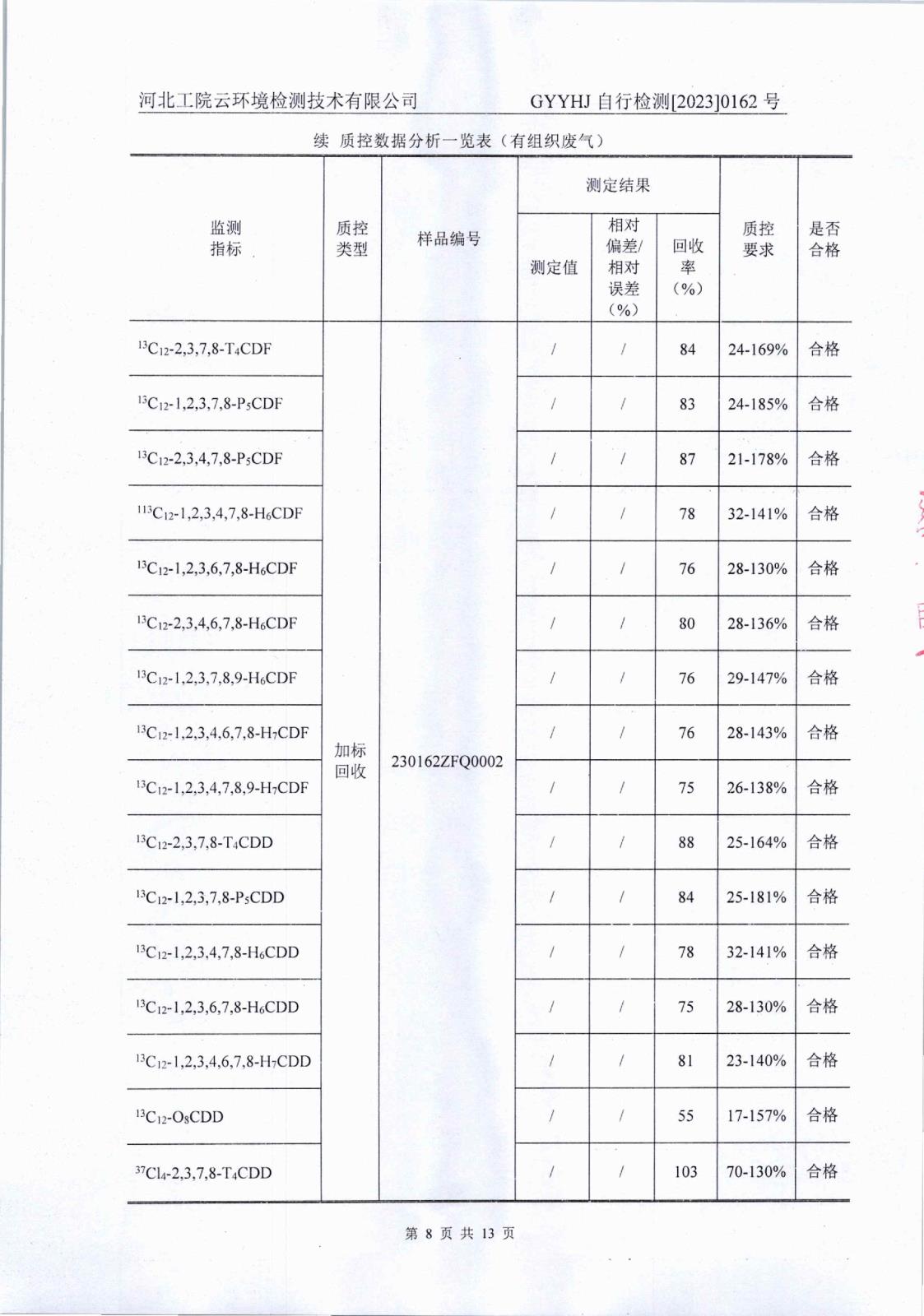 2023年一季度二噁英-010.jpg