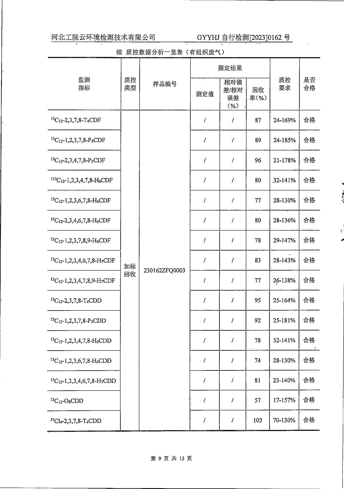 2023年一季度二噁英-011.jpg