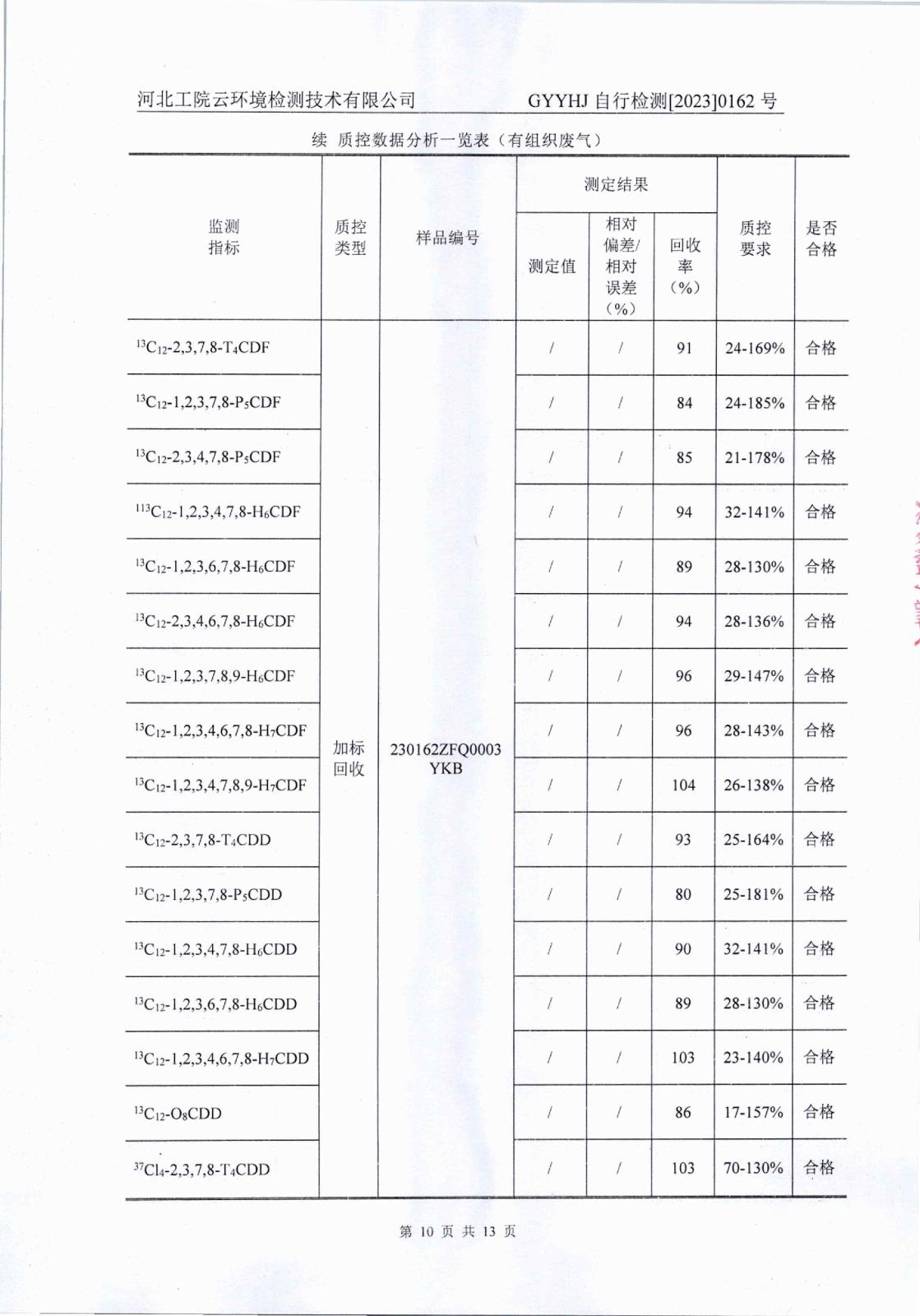 2023年一季度二噁英-012.jpg