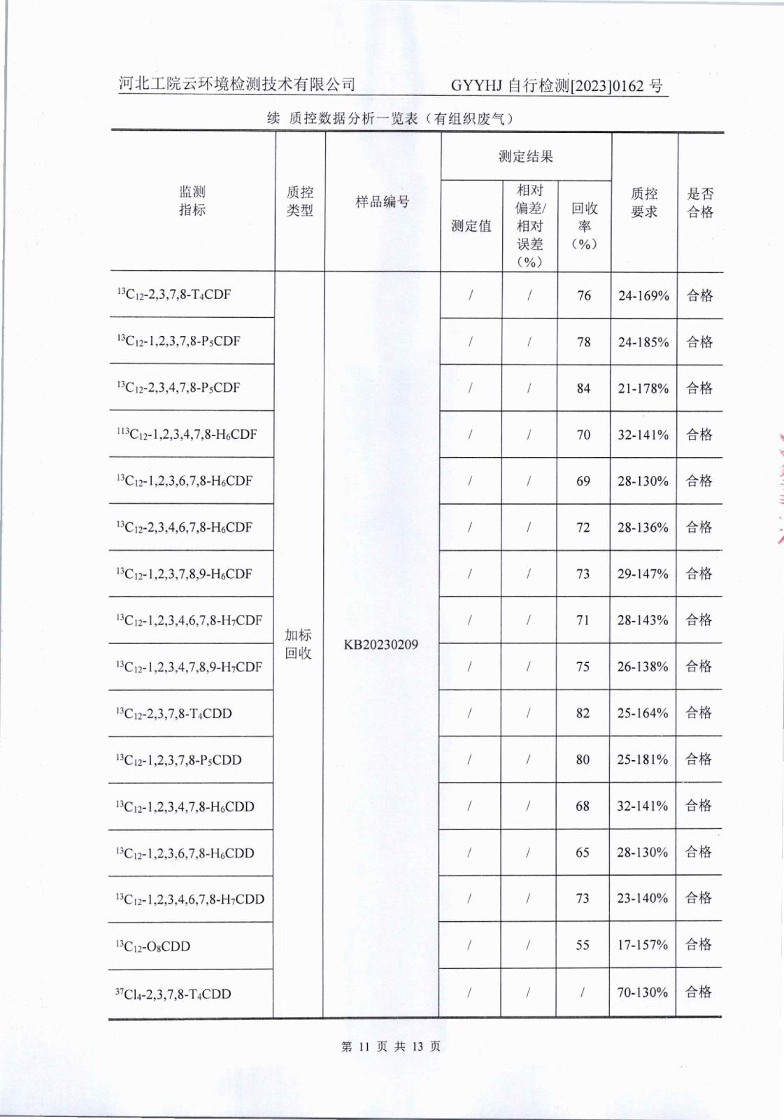 2023年一季度二噁英-013.jpg