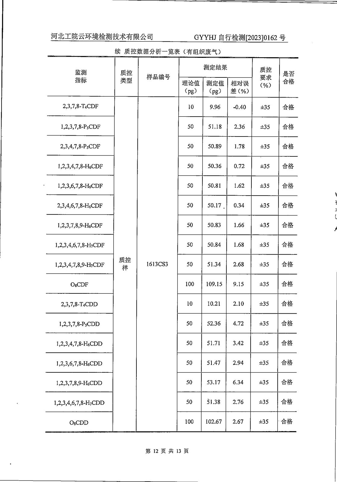 2023年一季度二噁英-014.jpg