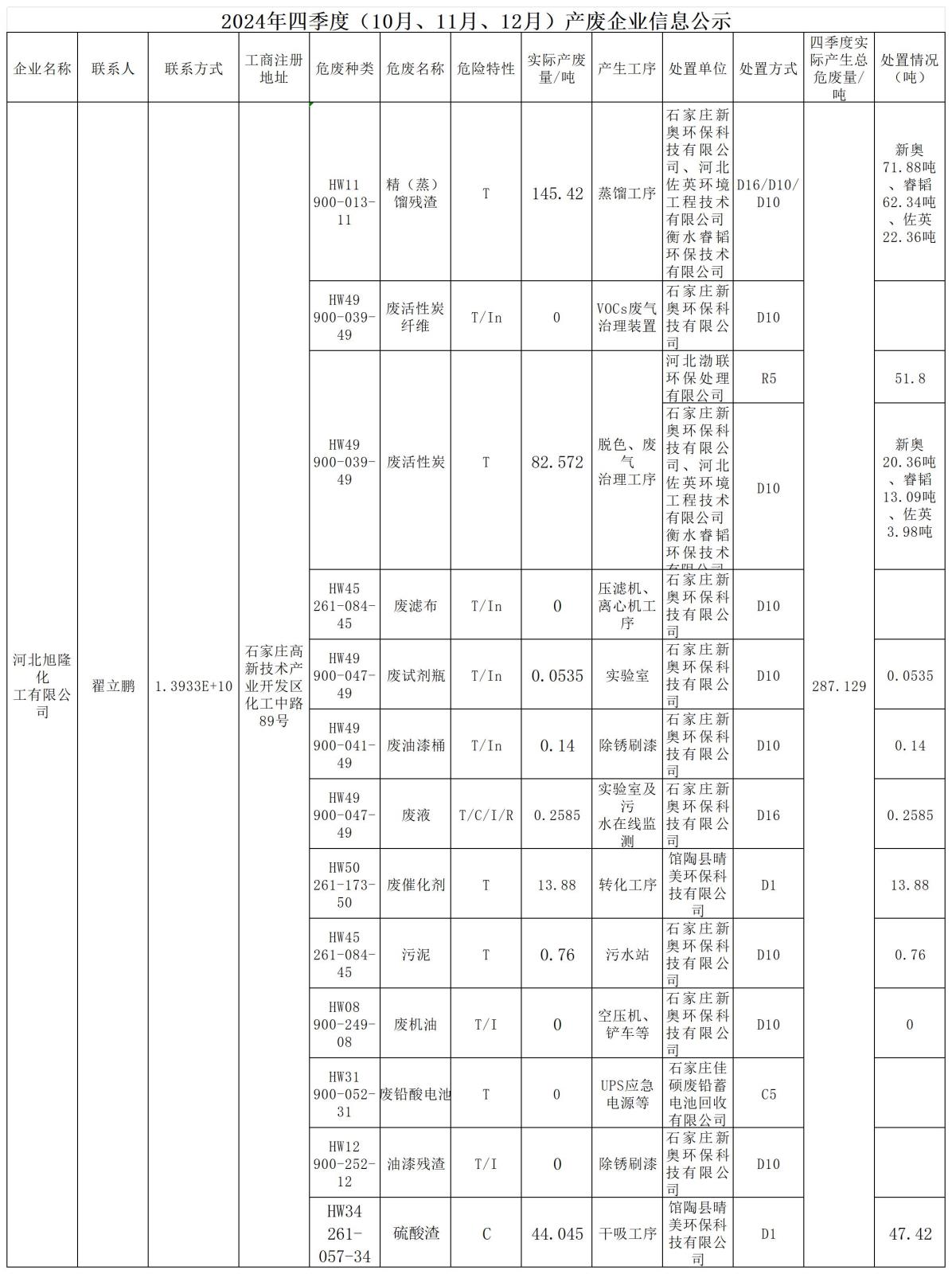 2024年四季度危廢信息公開1_Sheet1.jpg